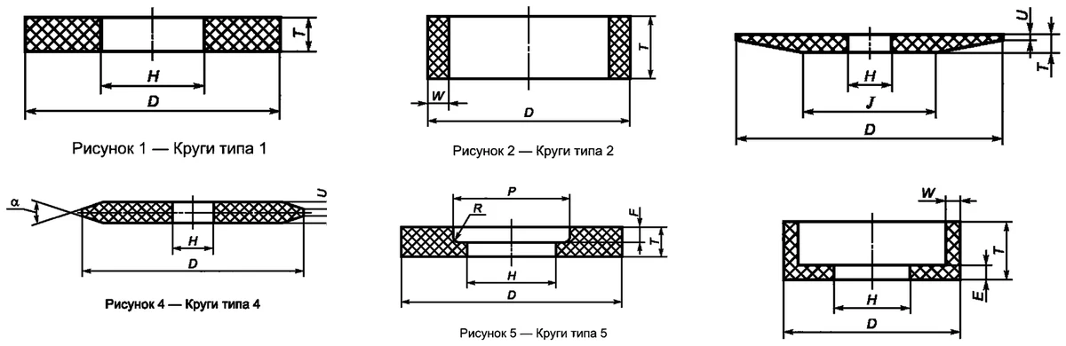 Основные типы шлифовальных кругов по ГОСТ Р 52781-2007