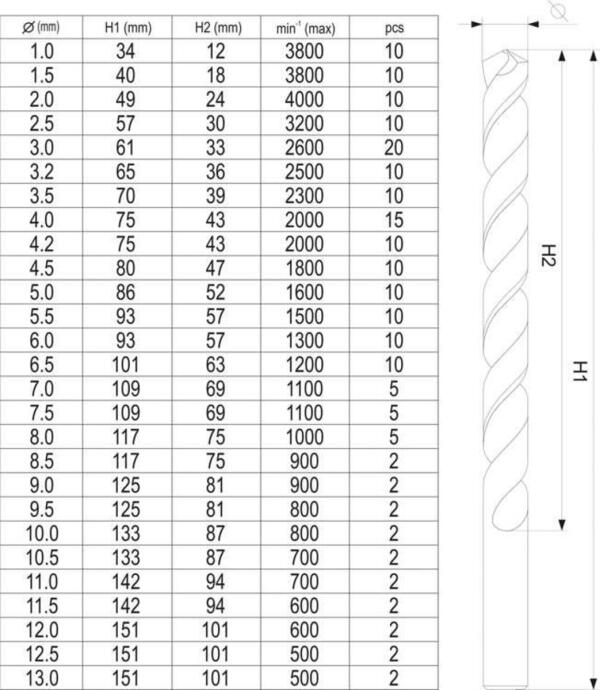 Сверла по металлу титановые YATO: HSS-TiN Ø= 1-13 мм. компл. 190 шт (YT-44677)