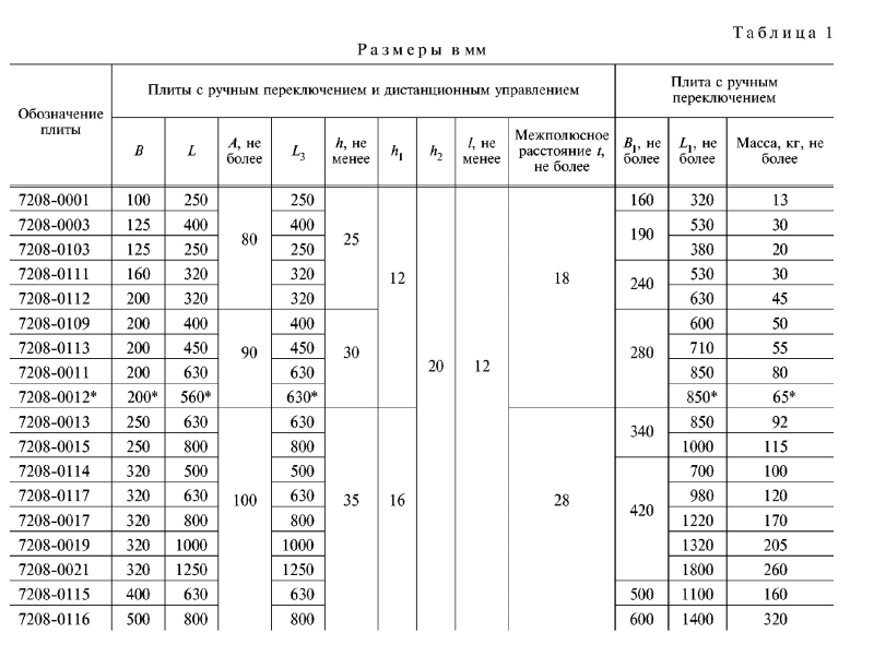 Плита магнитная 250х800 мм (7208-0015) OTTIMO