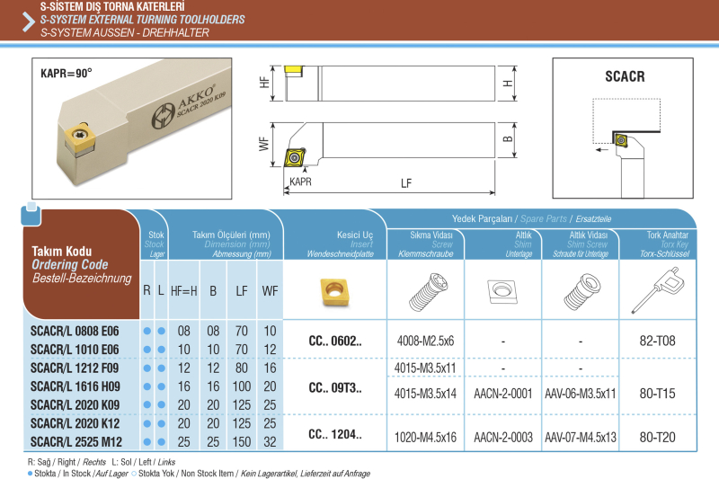 Резец токарный проходной SCACR 1010 E06 под пластину CCMT 0602.. державка AKKO