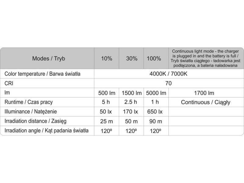 Прожекторы 2шт. 2828 SMD-диодные YATO: аккумул. 4,7 В, 500-5000 Lm, на штативе h=95-140 см (YT-81811)