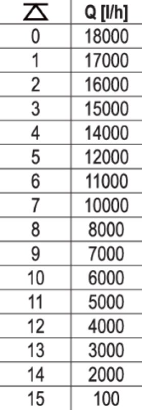 Насос для брудної води мережевий YATO: 900 Вт, 18000 л/год, макс.висота- 8.9м, макс.глибина- 7 м (YT-85333)