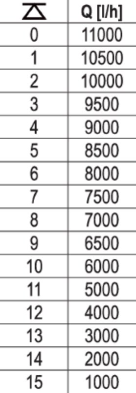 Насос для грязной воды сетевой YATO: 750 Вт, 11000 л/ч, макс. высота - 8.5м, макс. глубина - 7 м (YT-85341)