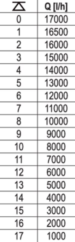 Насос для брудної води мережевий YATO: 1100 Вт, 14000 л/год, макс.висота-10 м, макс.глибина- 7 м (YT-85343)