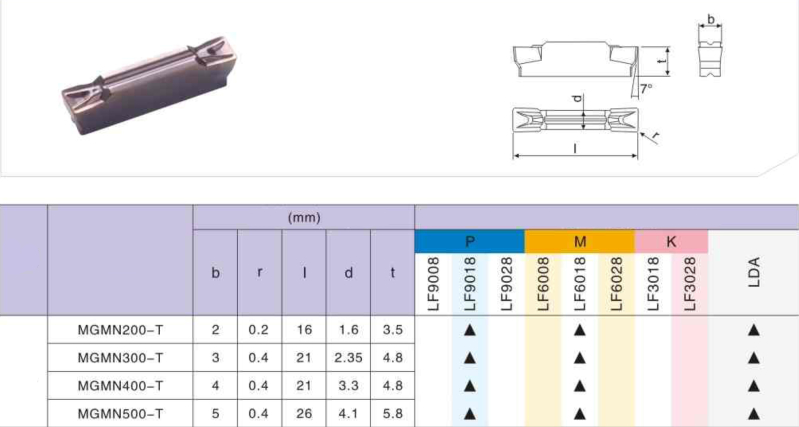 Пластина твердосплавна змінна MGMN 200-Т LF6018 DESKAR