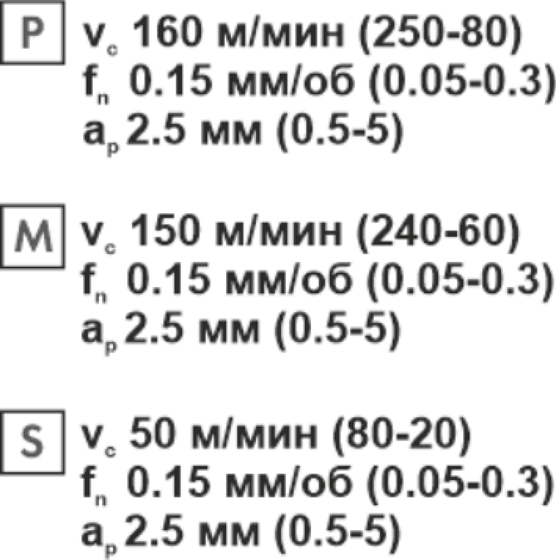 Пластина твердосплавна змінна DNMG 150604-EM PP20 Beltools