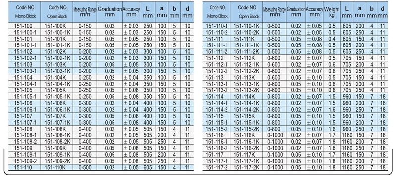 Штангенглубиномер нониусный ШГ-1000 0-1000мм шаг 0.02мм Mono Block GL