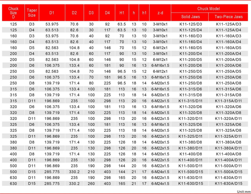 Патрон токарный ф250 3-х кул. К11-250/D6 Camlock PREMIO