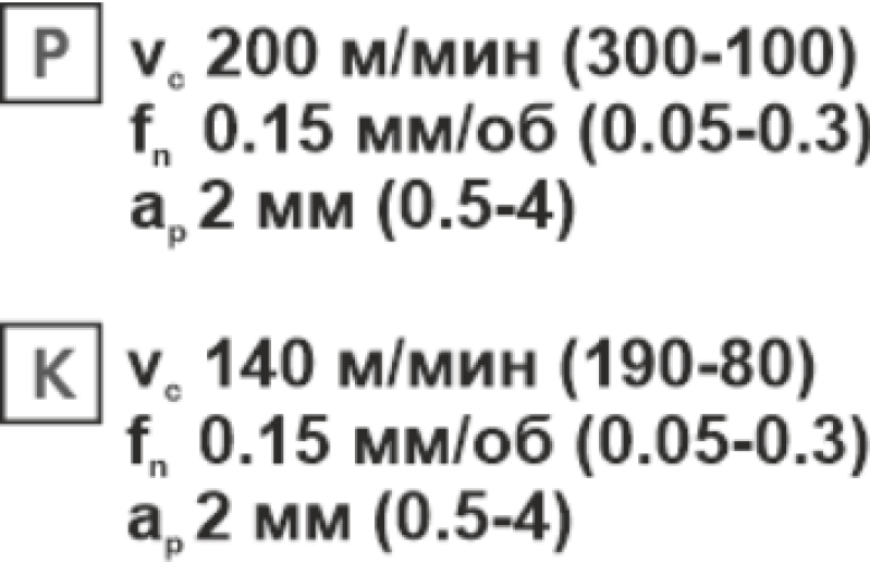 Пластина твердосплавная сменная DNMG 110404-DM PC25C Beltools