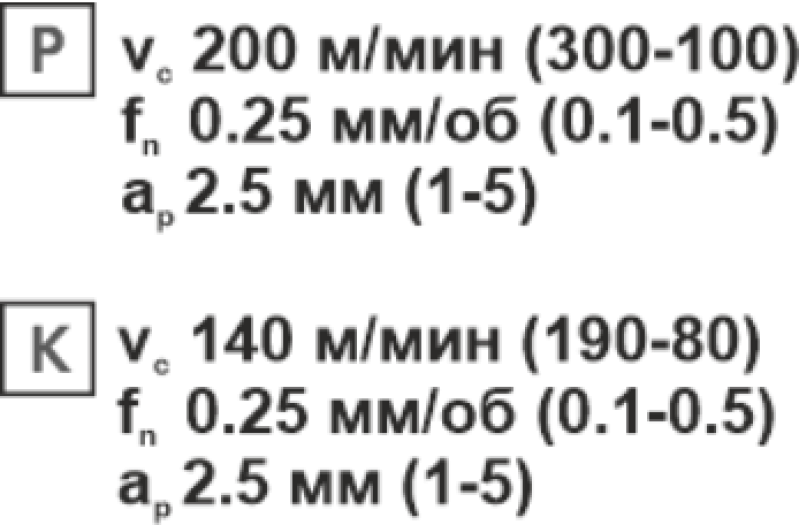 Пластина твердосплавная сменная DNMG 150404-DM PC25C Beltools