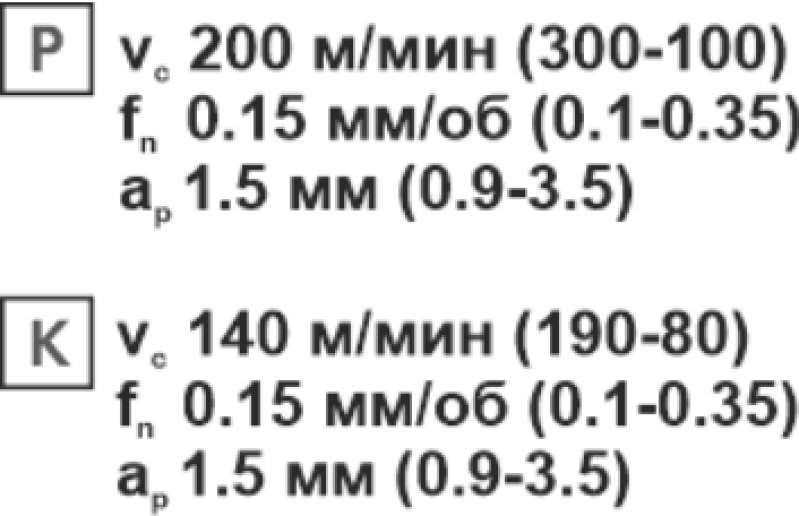 Пластина твердосплавна змінна CCMT 120408-HM PC25C Beltools