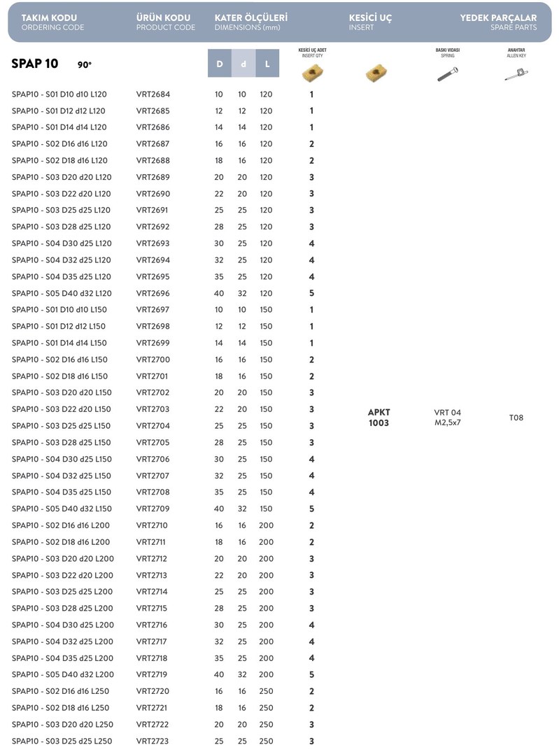 Фреза концевая SPAP10-S03 D20 d20 L120 под пластину APKT 1003.. VORGEN
