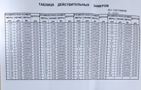 Концевые меры длины КМД №1, класс точности 1, набор 83 шт. (0,5–100 мм) OTTIMO